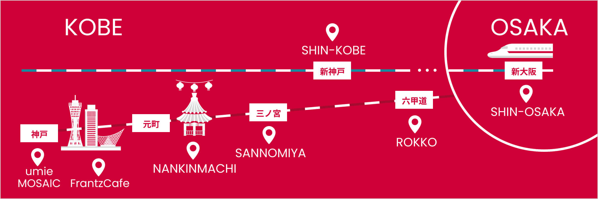 神戸フランツ　ショップリスト