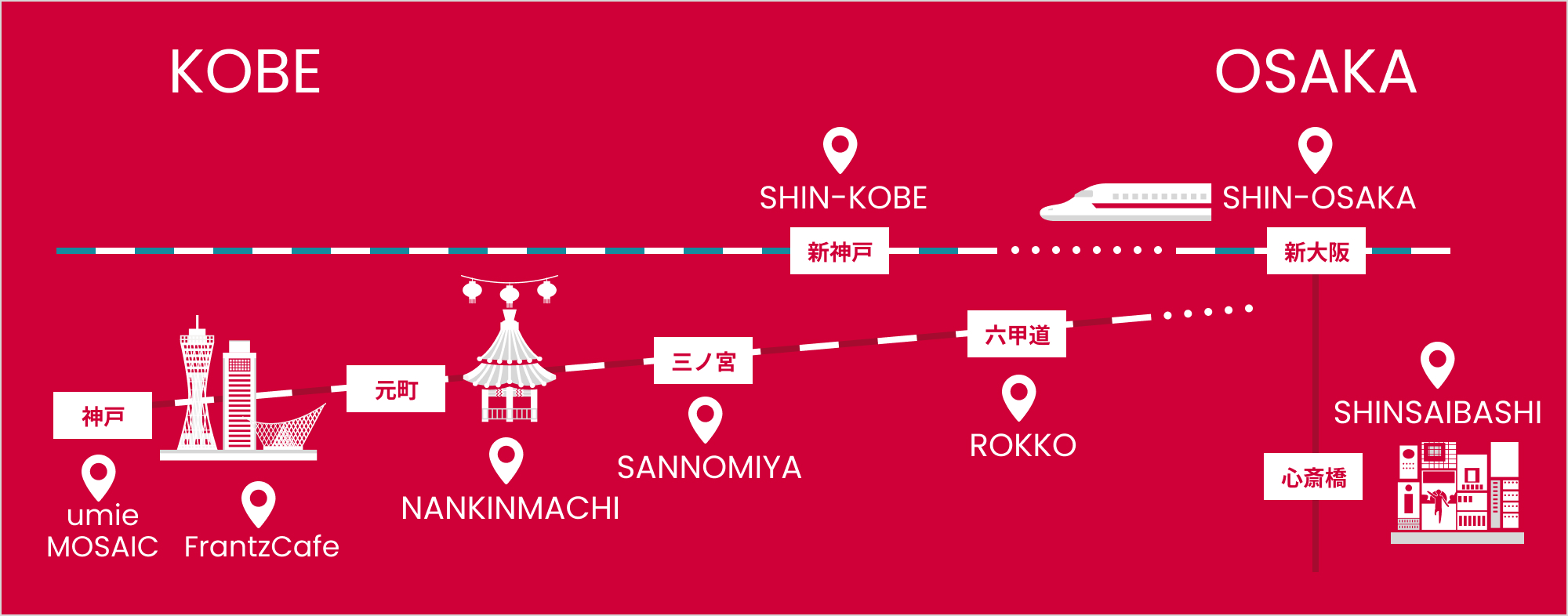 神戸フランツ　ショップリスト